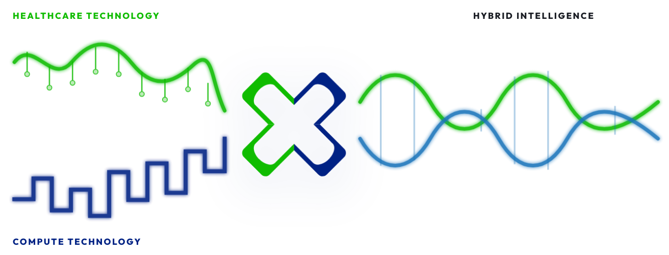 FourDyad: persistent healthcare and compute strands feed the plus zipper, which travels right leaving a double helix, then returns to its original position.